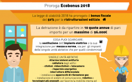 Proroga Ecobonus 2018