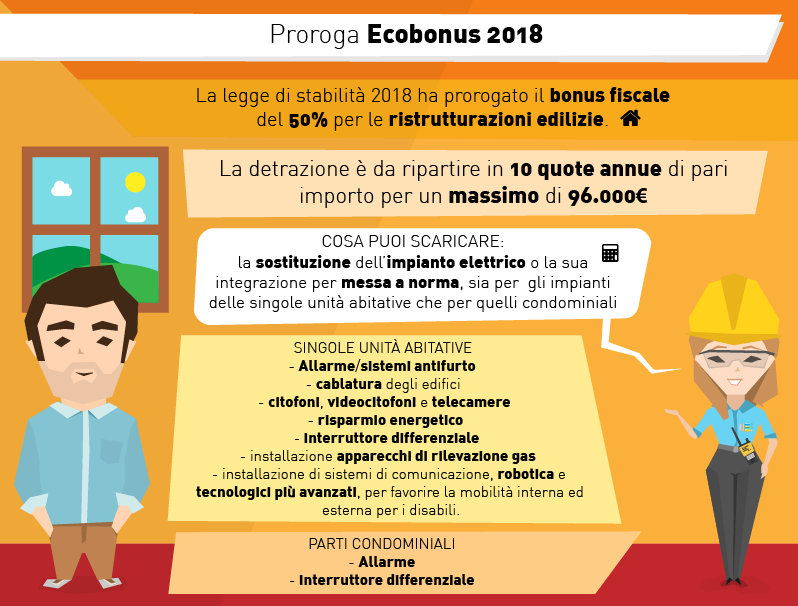Proroga Ecobonus 2018