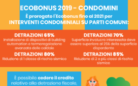 EDIFICI E CONDOMINI - ECOBONUS 2019